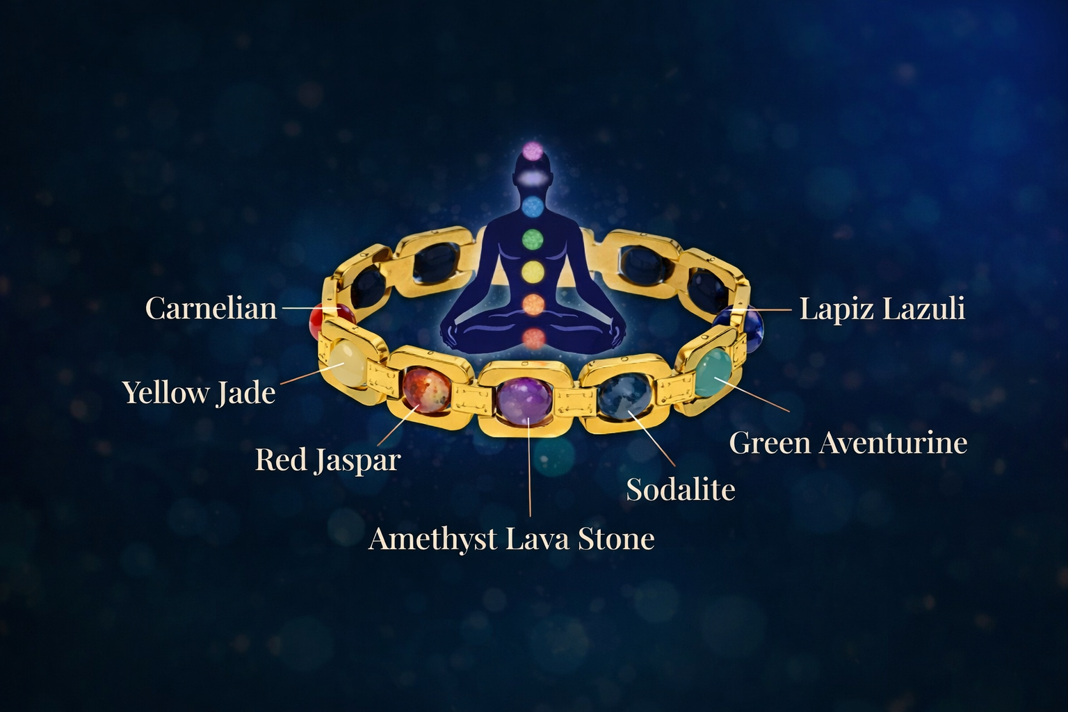 ✨ Seven Chakra Healing Bracelet – Balance Your Energy & Attract Positivity ✨